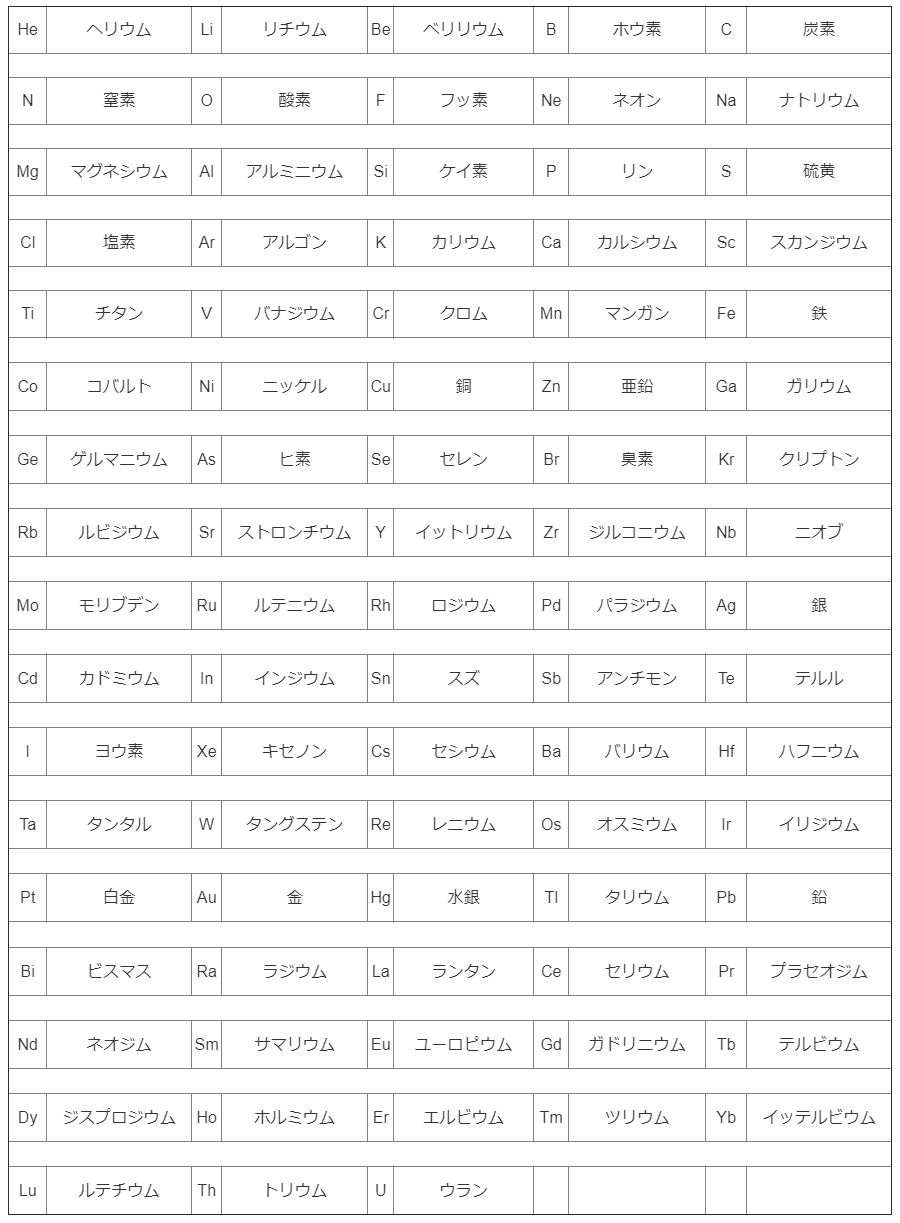 ミネラル一覧