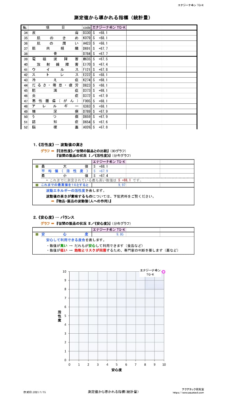 波動分析1