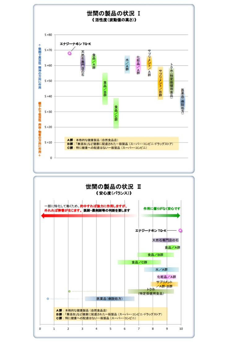 波動分析2