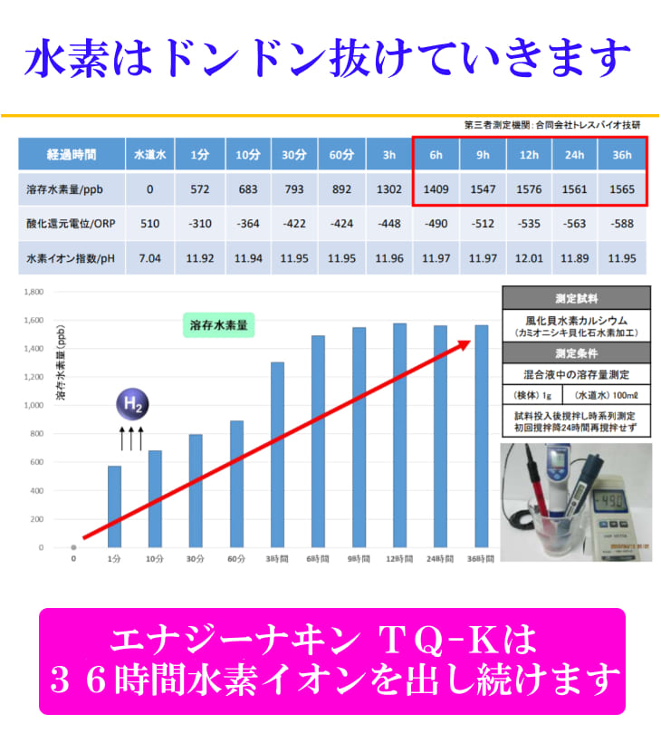 36時間水素出し続ける