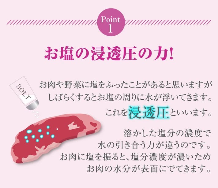 ポイント1浸透圧