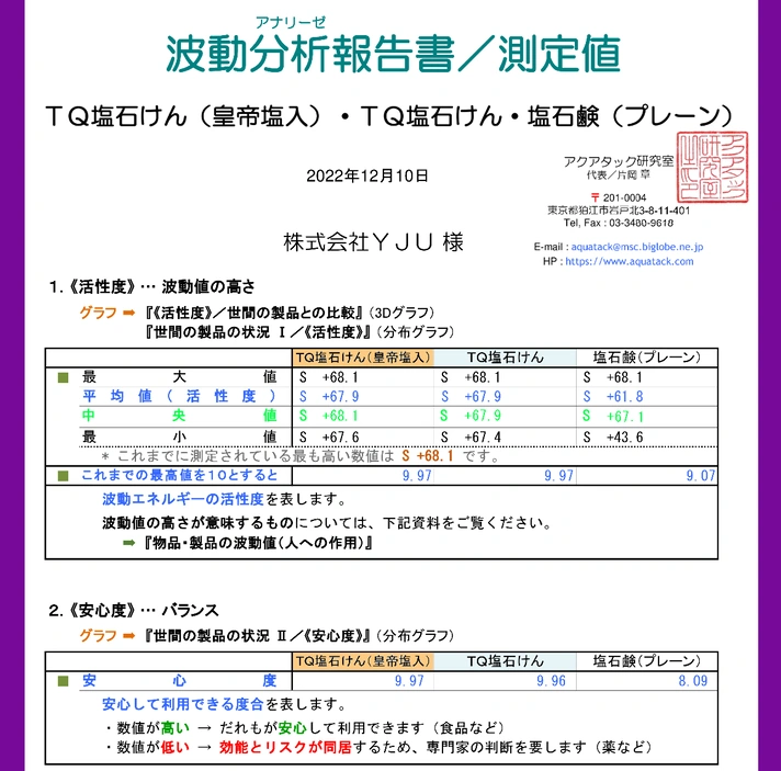TQ塩石けん波動測定比較1