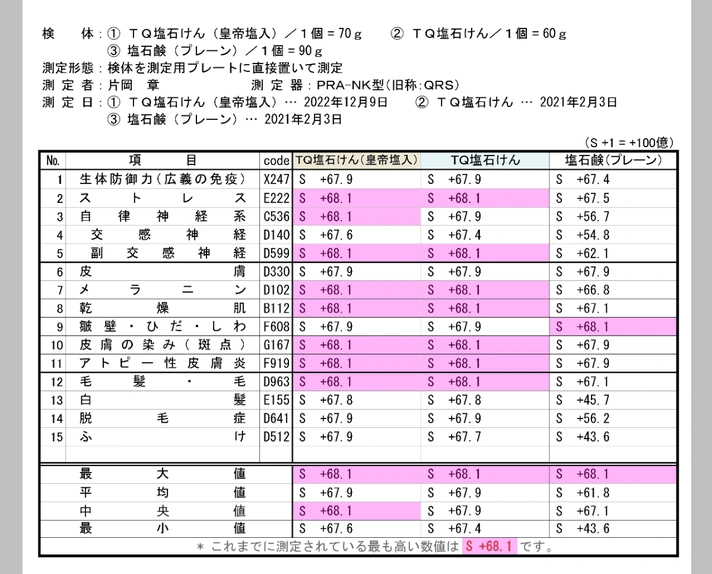 TQ塩石けん波動測定比較2