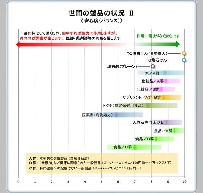 TQ塩石けん波動測定比較4